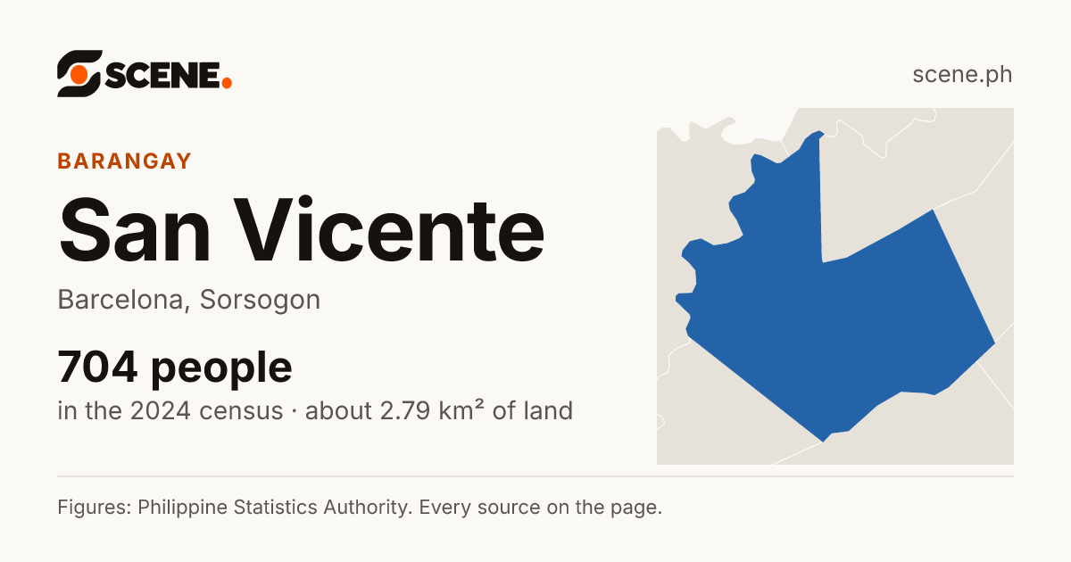 San Vicente, Barcelona, barangay: 704 people in the 2024 census