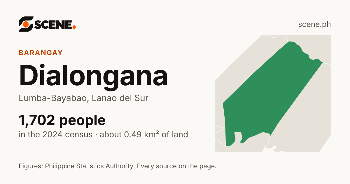 Dialongana, Lumba-Bayabao, barangay: 1,702 people in the 2024 census