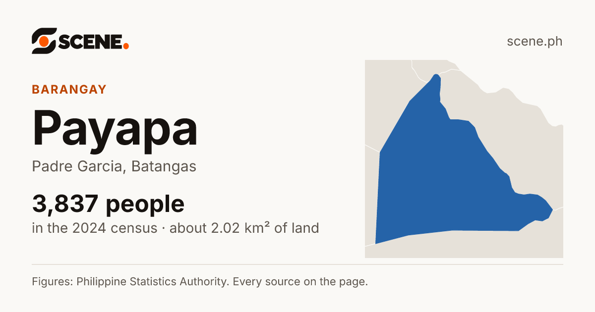Payapa, Padre Garcia, barangay: 3,837 people in the 2024 census