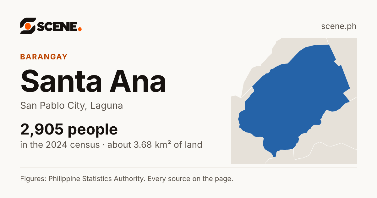 Santa Ana, San Pablo City, barangay: 2,905 people in the 2024 census