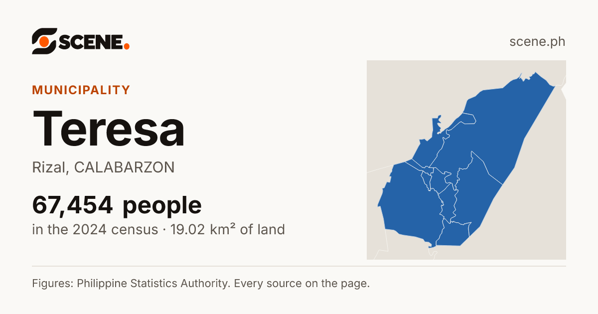 Teresa, Rizal, municipality: 67,454 people in the 2024 census