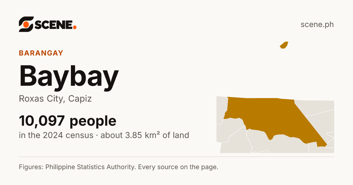 Baybay, Roxas City, barangay: 10,097 people in the 2024 census