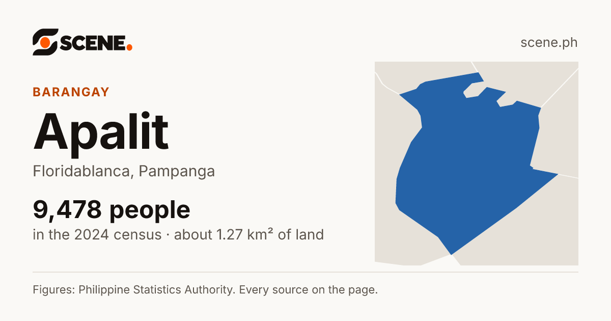 Apalit, Floridablanca, barangay: 9,478 people in the 2024 census