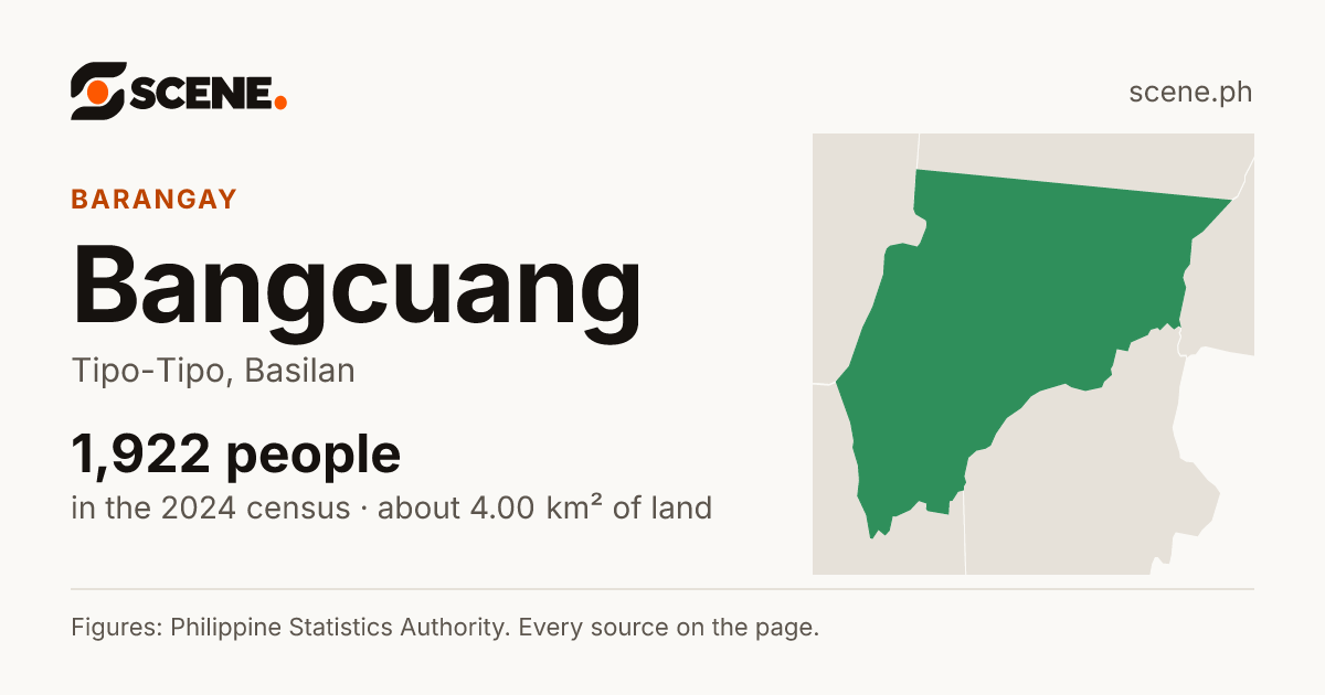 Bangcuang, Tipo-Tipo, barangay: 1,922 people in the 2024 census