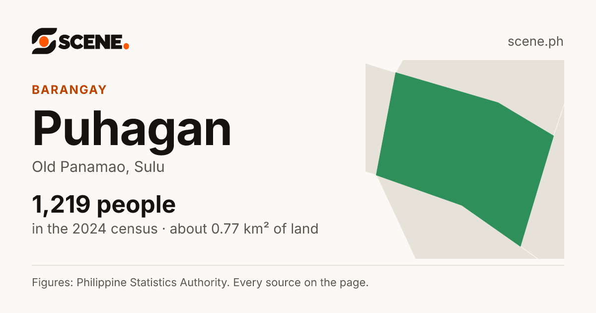 Puhagan, Old Panamao, barangay: 1,219 people in the 2024 census