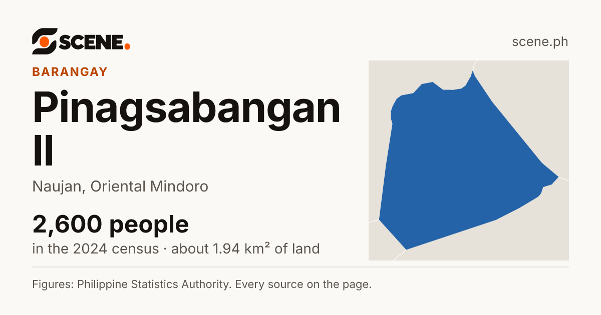 Pinagsabangan II, Naujan, barangay: 2,600 people in the 2024 census
