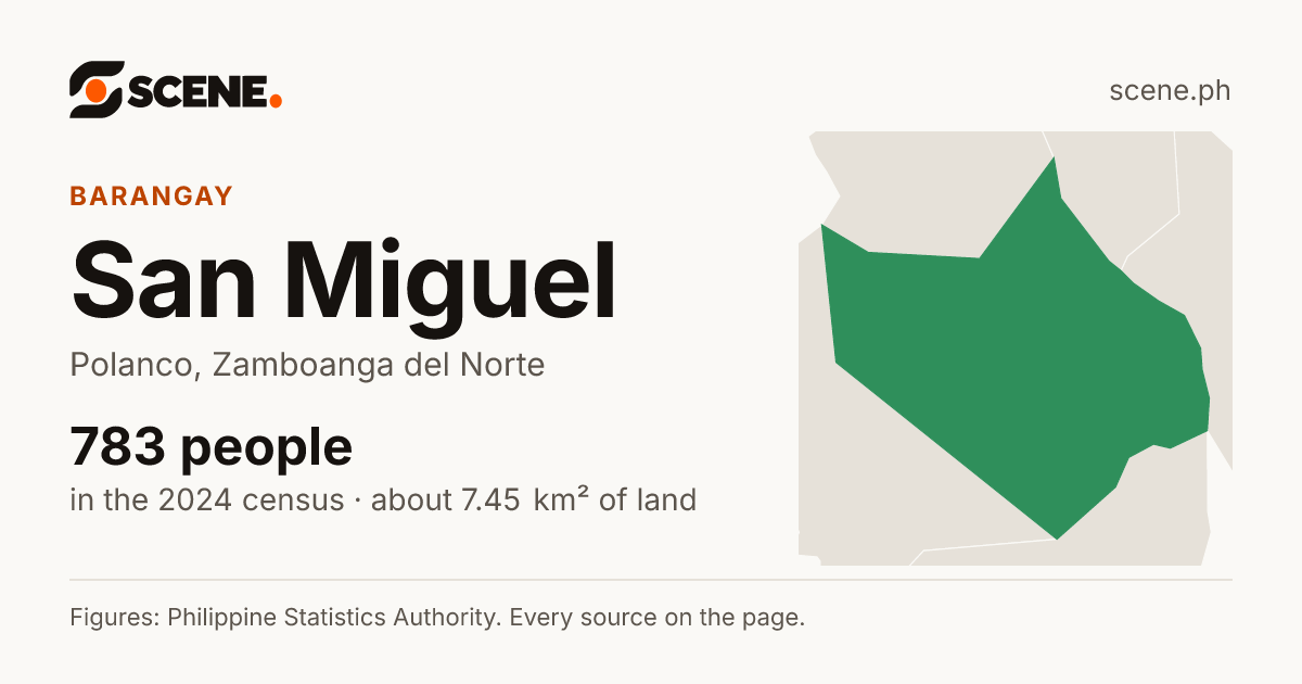 San Miguel, Polanco, barangay: 783 people in the 2024 census