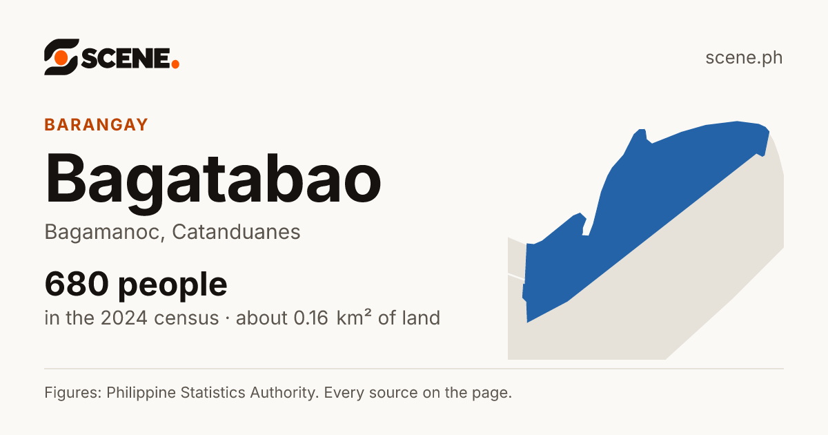 Bagatabao, Bagamanoc, barangay: 680 people in the 2024 census