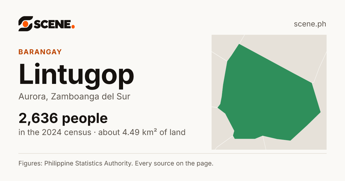 Lintugop, Aurora, barangay: 2,636 people in the 2024 census