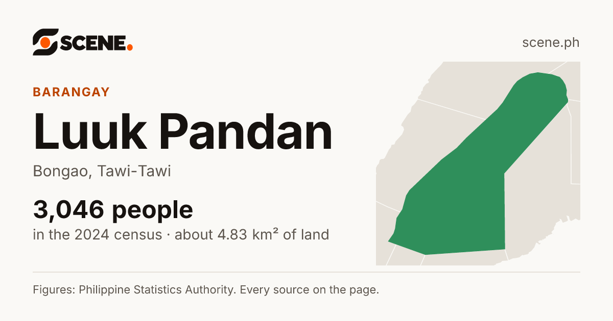 Luuk Pandan, Bongao, barangay: 3,046 people in the 2024 census