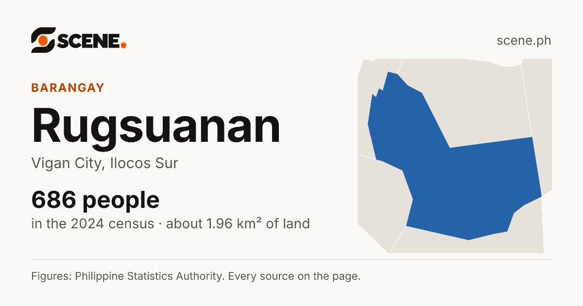 Rugsuanan, Vigan City, barangay: 686 people in the 2024 census