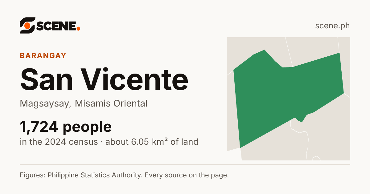 San Vicente, Magsaysay, barangay: 1,724 people in the 2024 census