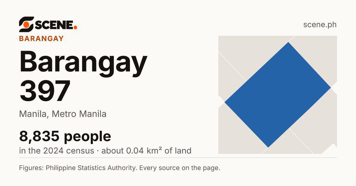 Barangay 397, Manila, barangay: 8,835 people in the 2024 census