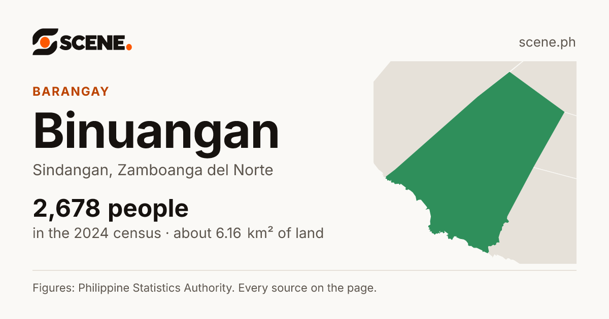 Binuangan, Sindangan, barangay: 2,678 people in the 2024 census