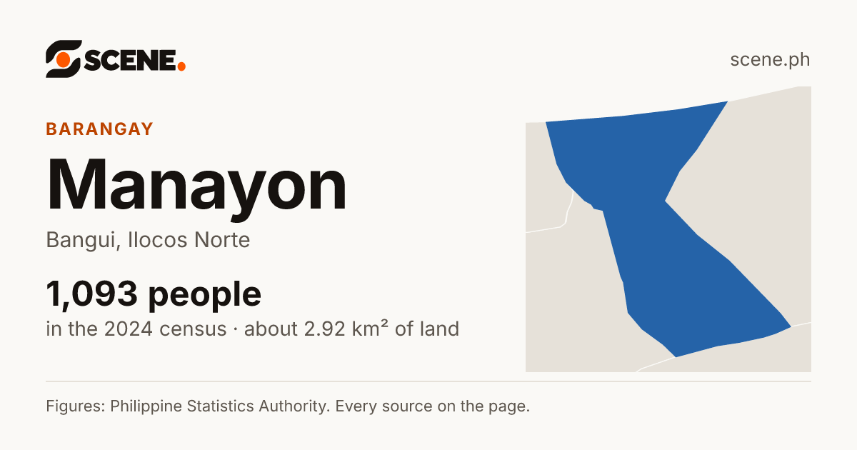Manayon, Bangui, barangay: 1,093 people in the 2024 census
