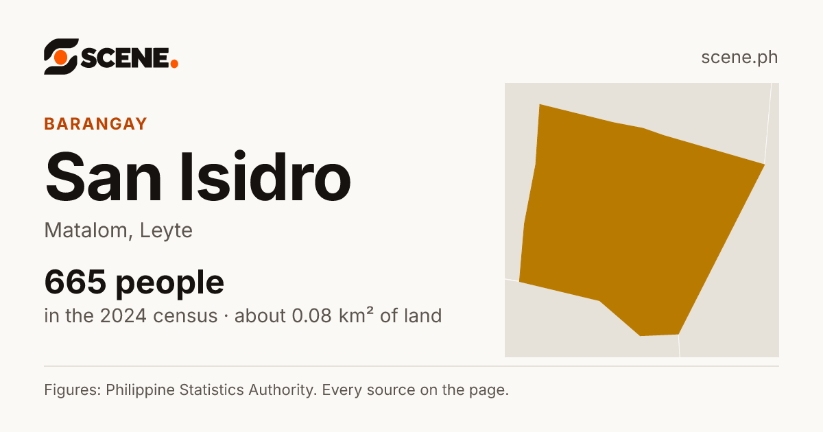 San Isidro, Matalom, barangay: 665 people in the 2024 census