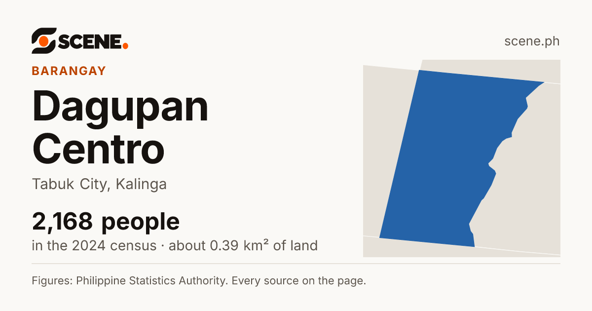 Dagupan Centro, Tabuk City, barangay: 2,168 people in the 2024 census