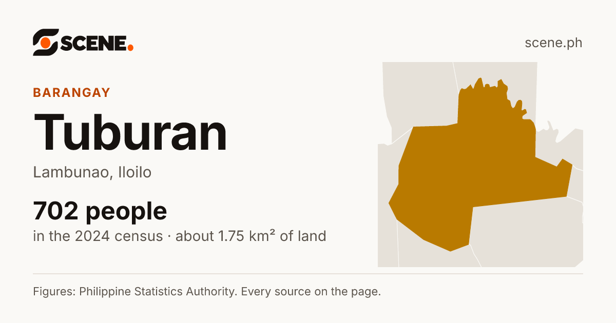 Tuburan, Lambunao, barangay: 702 people in the 2024 census