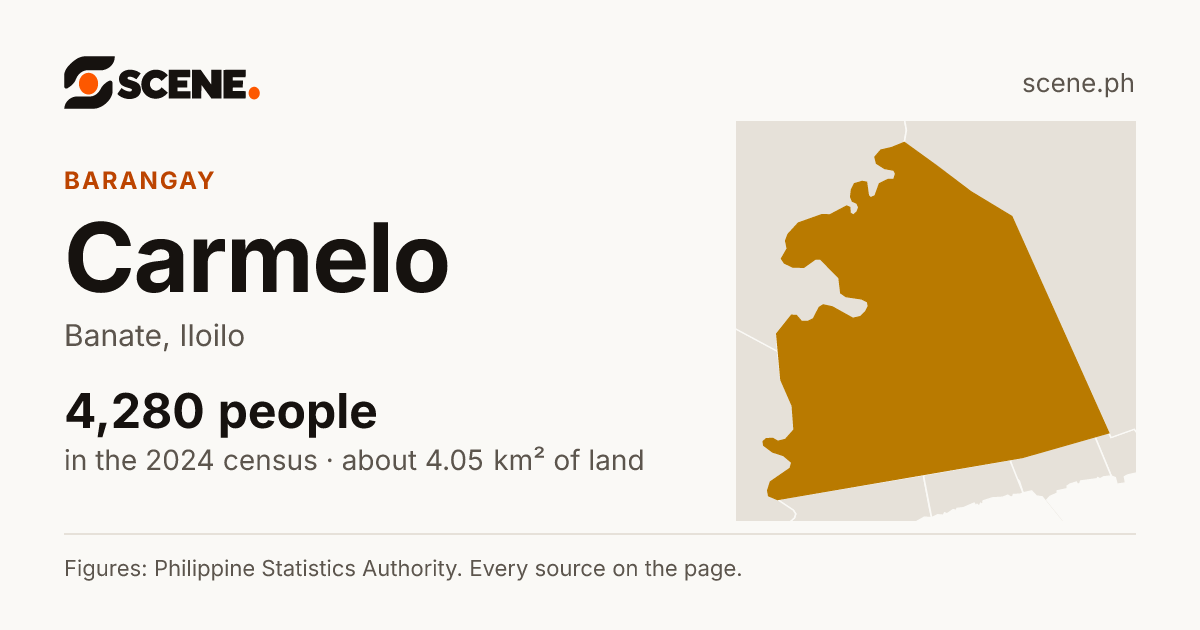Carmelo, Banate, barangay: 4,280 people in the 2024 census