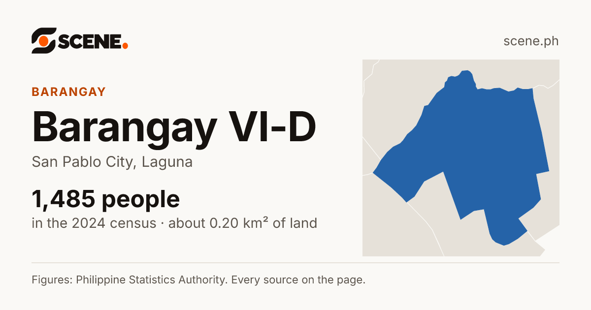 Barangay VI-D, San Pablo City, barangay: 1,485 people in the 2024 census