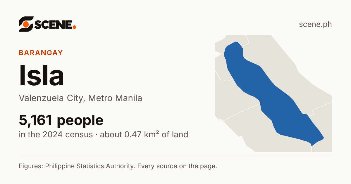 Isla, Valenzuela City, barangay: 5,161 people in the 2024 census