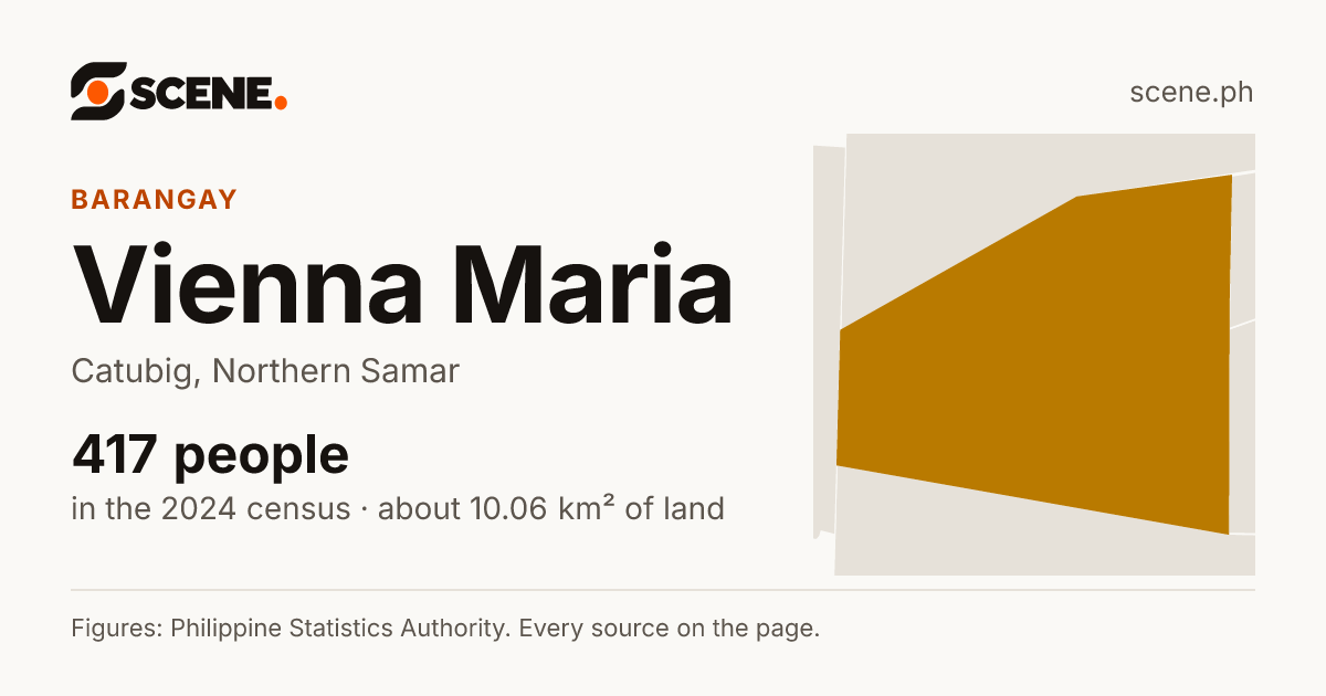 Vienna Maria, Catubig, barangay: 417 people in the 2024 census