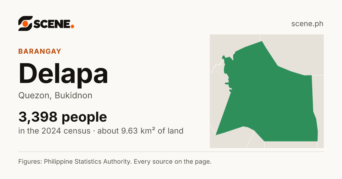 Delapa, Quezon, barangay: 3,398 people in the 2024 census