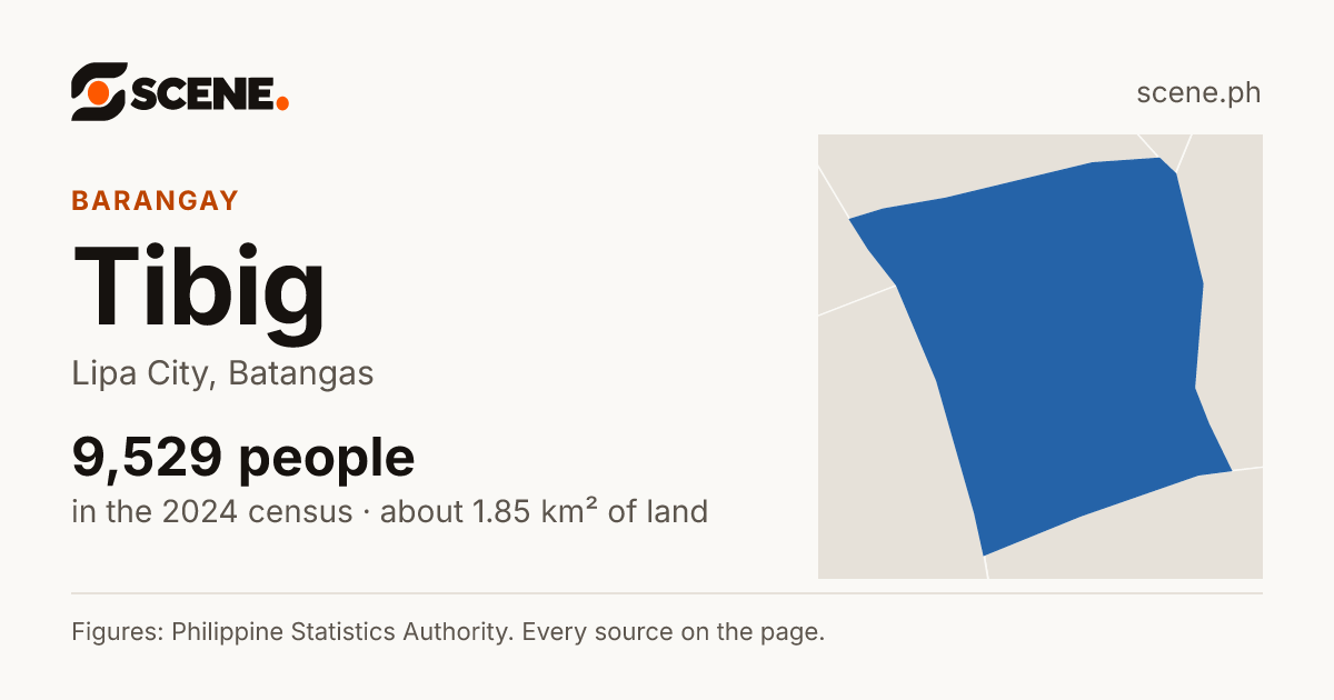 Tibig, Lipa City, barangay: 9,529 people in the 2024 census