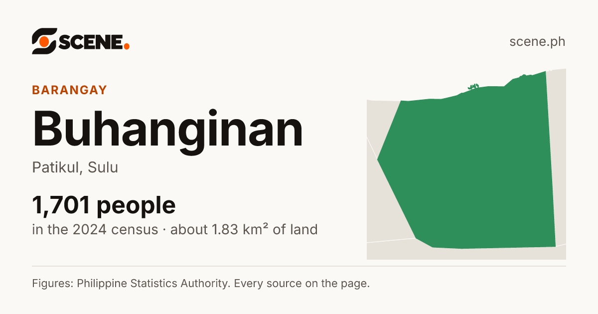 Buhanginan, Patikul, barangay: 1,701 people in the 2024 census