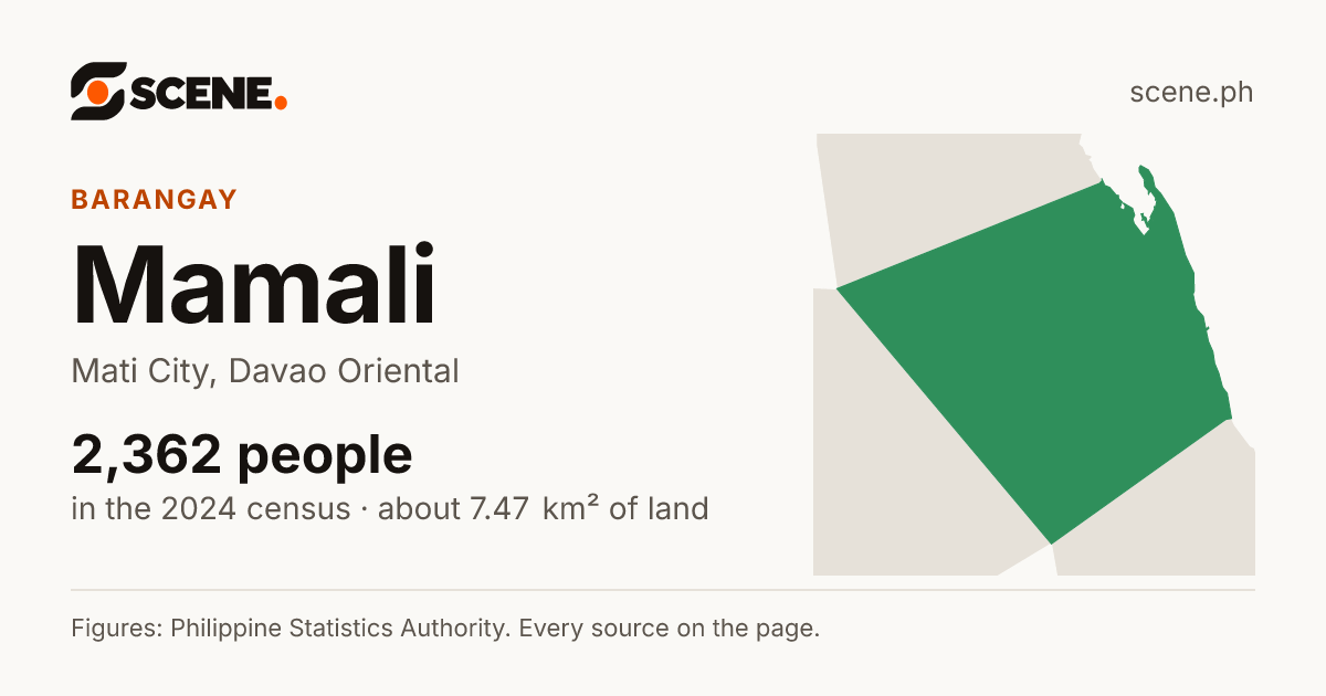 Mamali, Mati City, barangay: 2,362 people in the 2024 census
