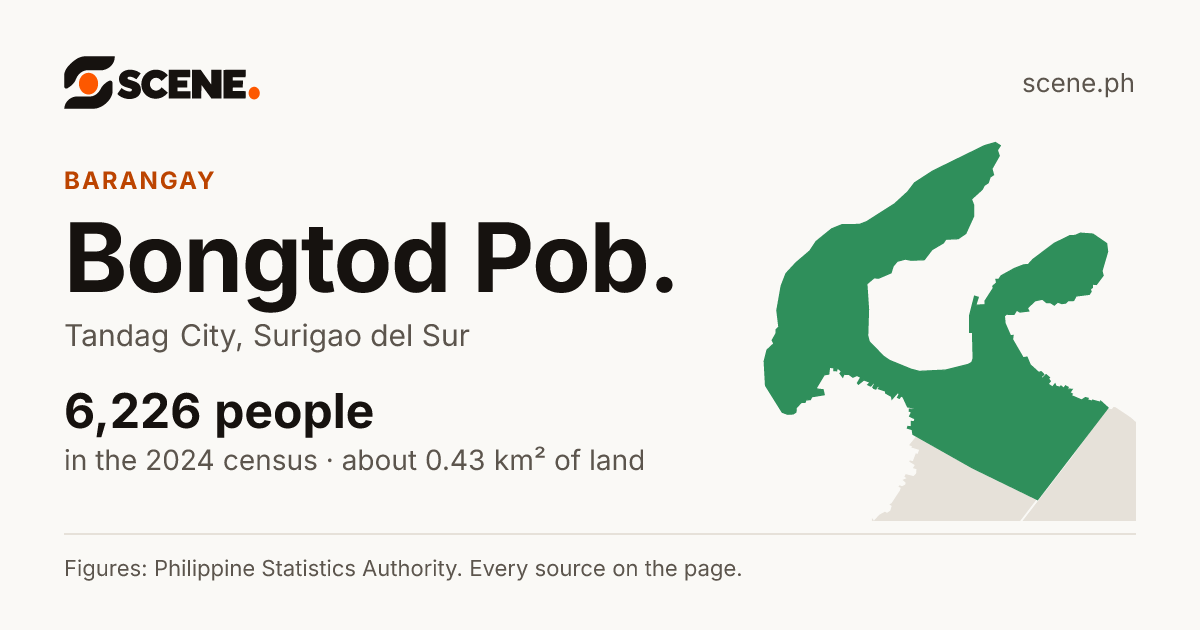 Bongtod Pob., Tandag City, barangay: 6,226 people in the 2024 census