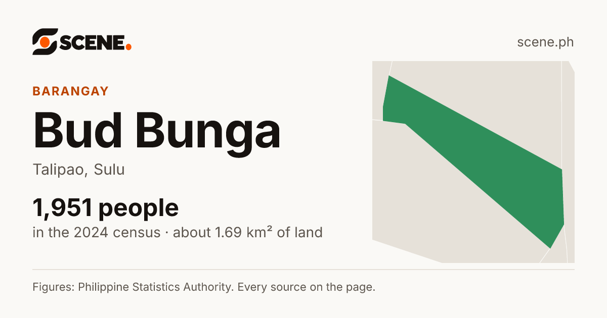 Bud Bunga, Talipao, barangay: 1,951 people in the 2024 census