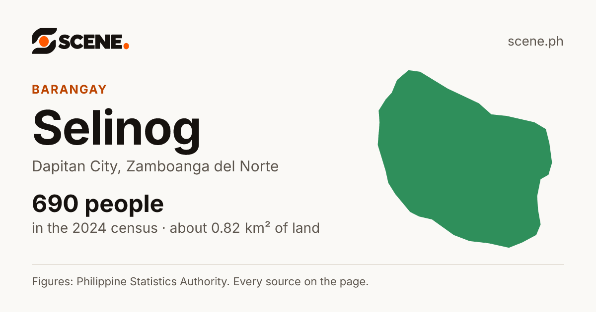 Selinog, Dapitan City, barangay: 690 people in the 2024 census