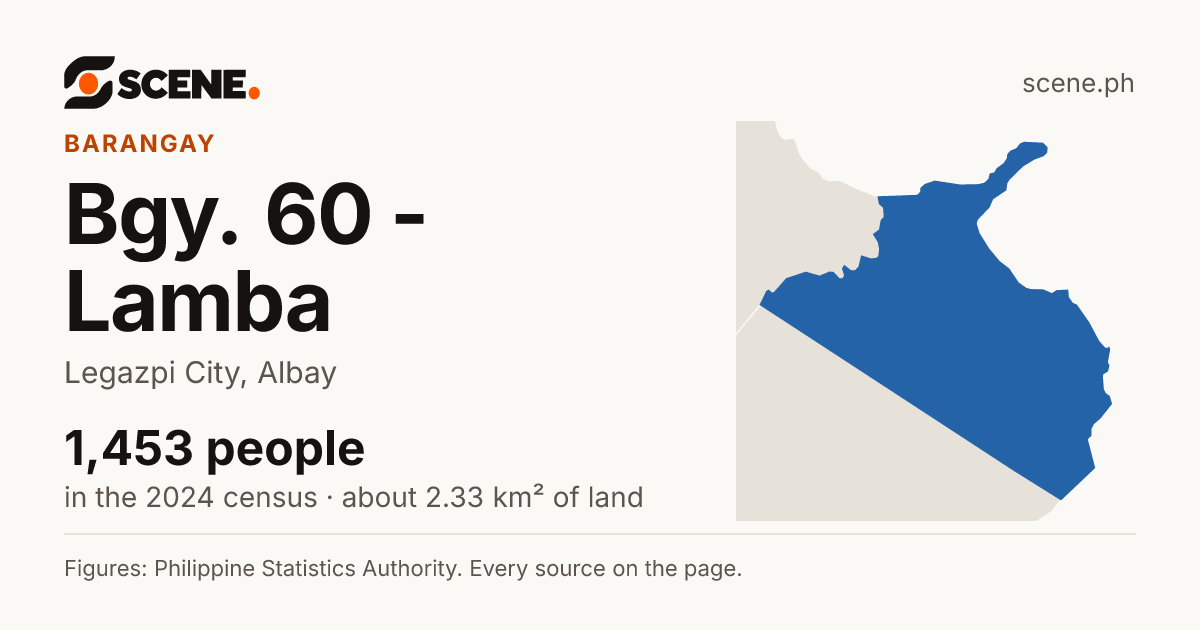 Bgy. 60 - Lamba, Legazpi City, barangay: 1,453 people in the 2024 census