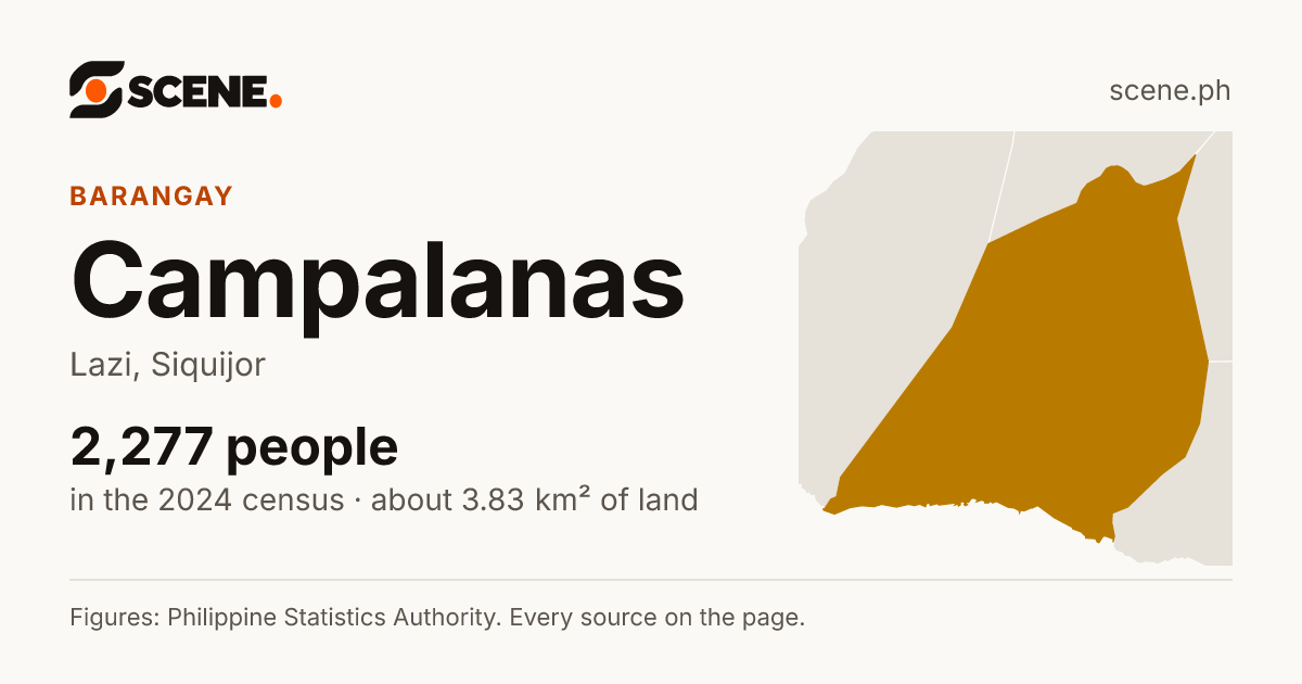 Campalanas, Lazi, barangay: 2,277 people in the 2024 census