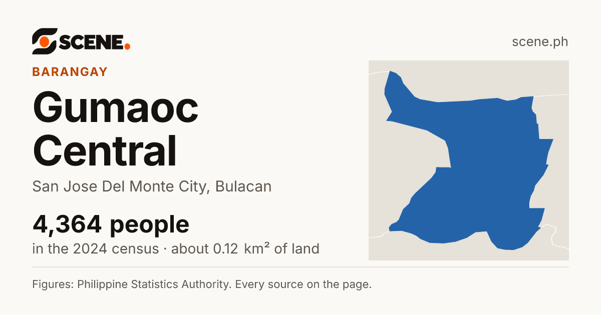 Gumaoc Central, San Jose Del Monte City, barangay: 4,364 people in the 2024 census