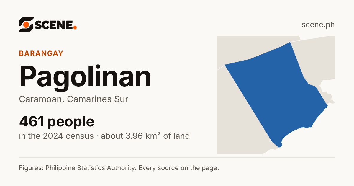Pagolinan, Caramoan, barangay: 461 people in the 2024 census