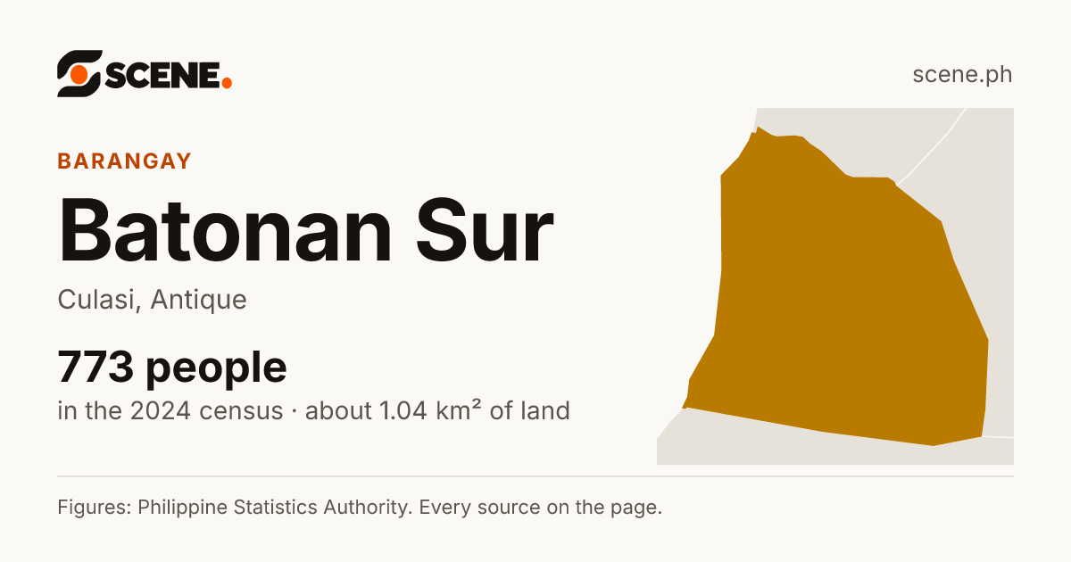 Batonan Sur, Culasi, barangay: 773 people in the 2024 census