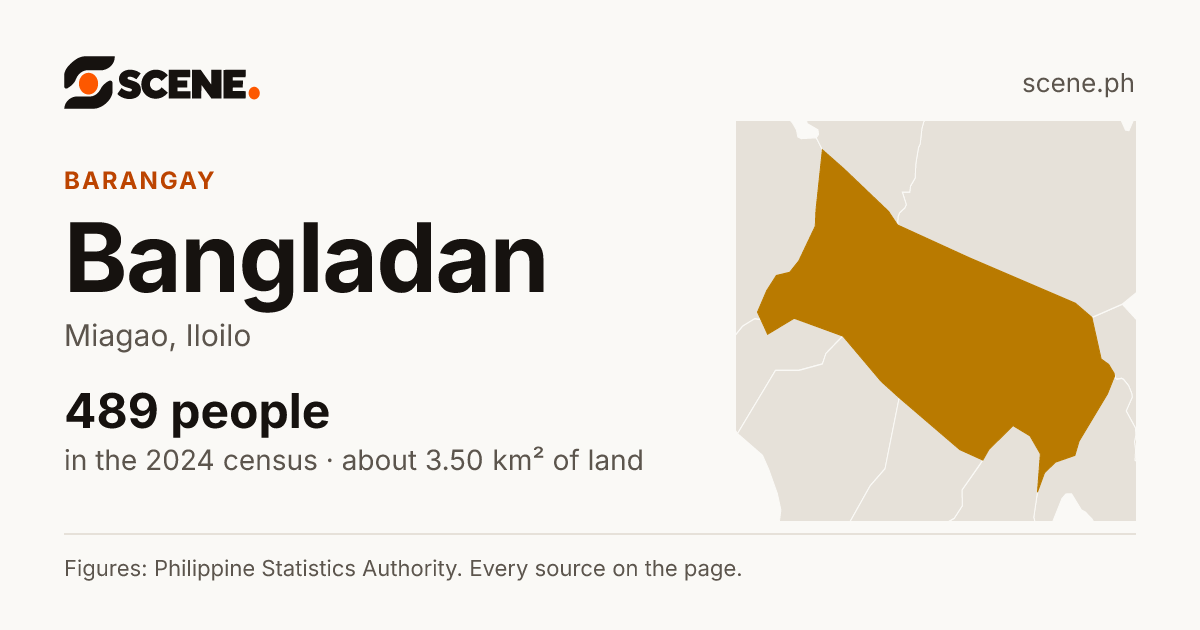 Bangladan, Miagao, barangay: 489 people in the 2024 census