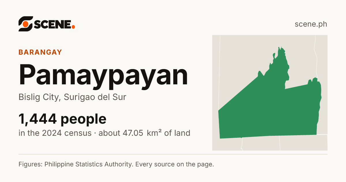 Pamaypayan, Bislig City, barangay: 1,444 people in the 2024 census