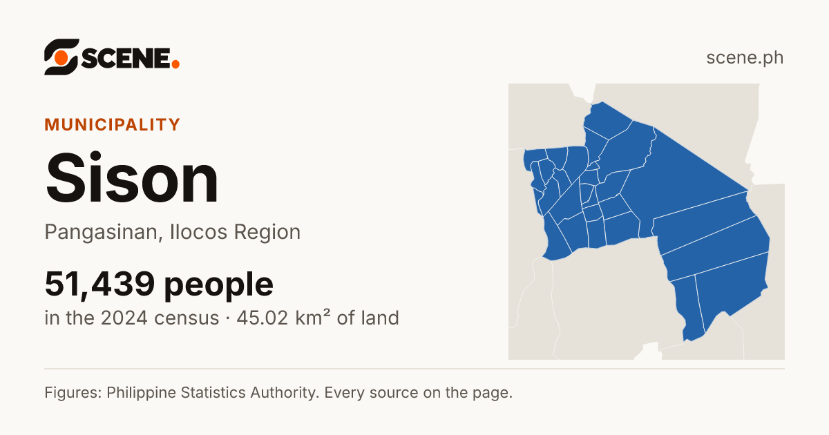 Sison, Pangasinan, municipality: 51,439 people in the 2024 census