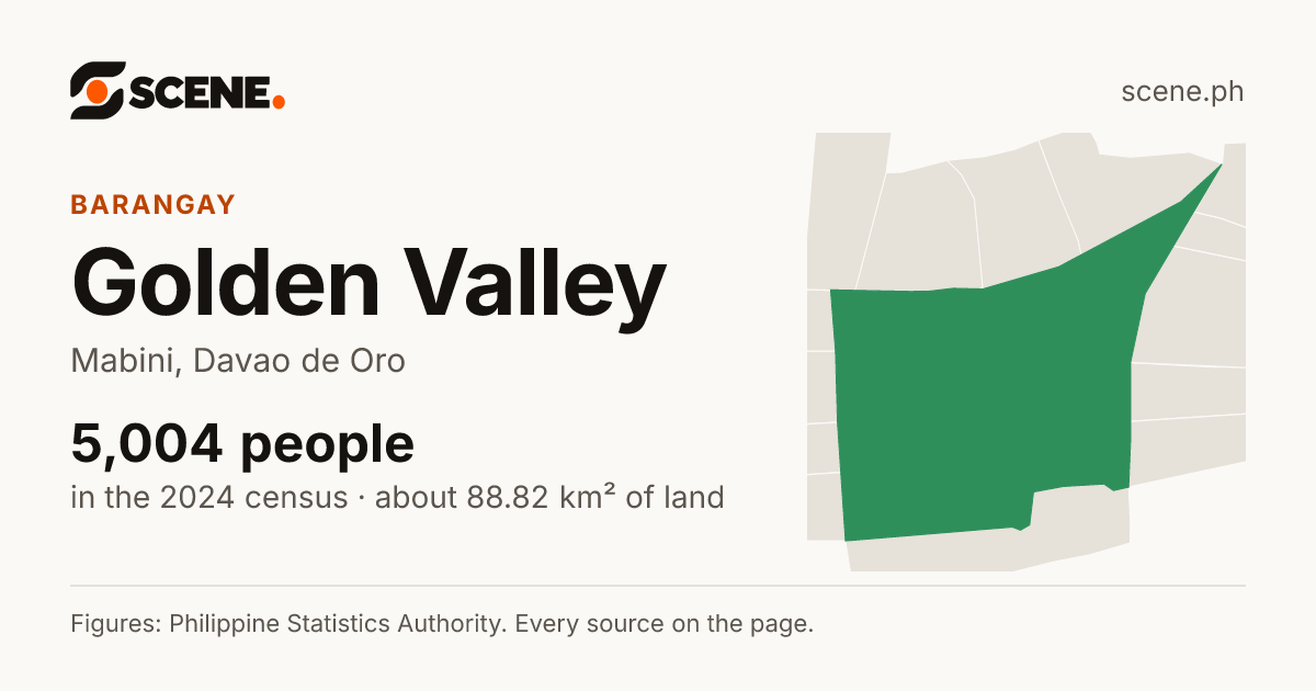 Golden Valley, Mabini, barangay: 5,004 people in the 2024 census