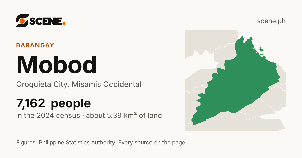 Mobod, Oroquieta City, barangay: 7,162 people in the 2024 census
