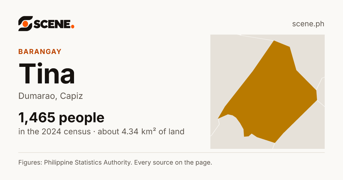 Tina, Dumarao, barangay: 1,465 people in the 2024 census