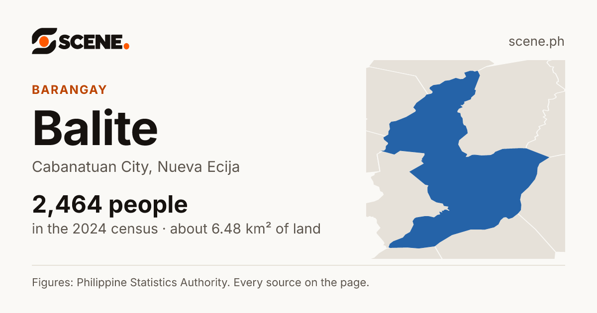 Balite, Cabanatuan City, barangay: 2,464 people in the 2024 census