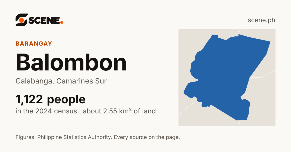Balombon, Calabanga, barangay: 1,122 people in the 2024 census