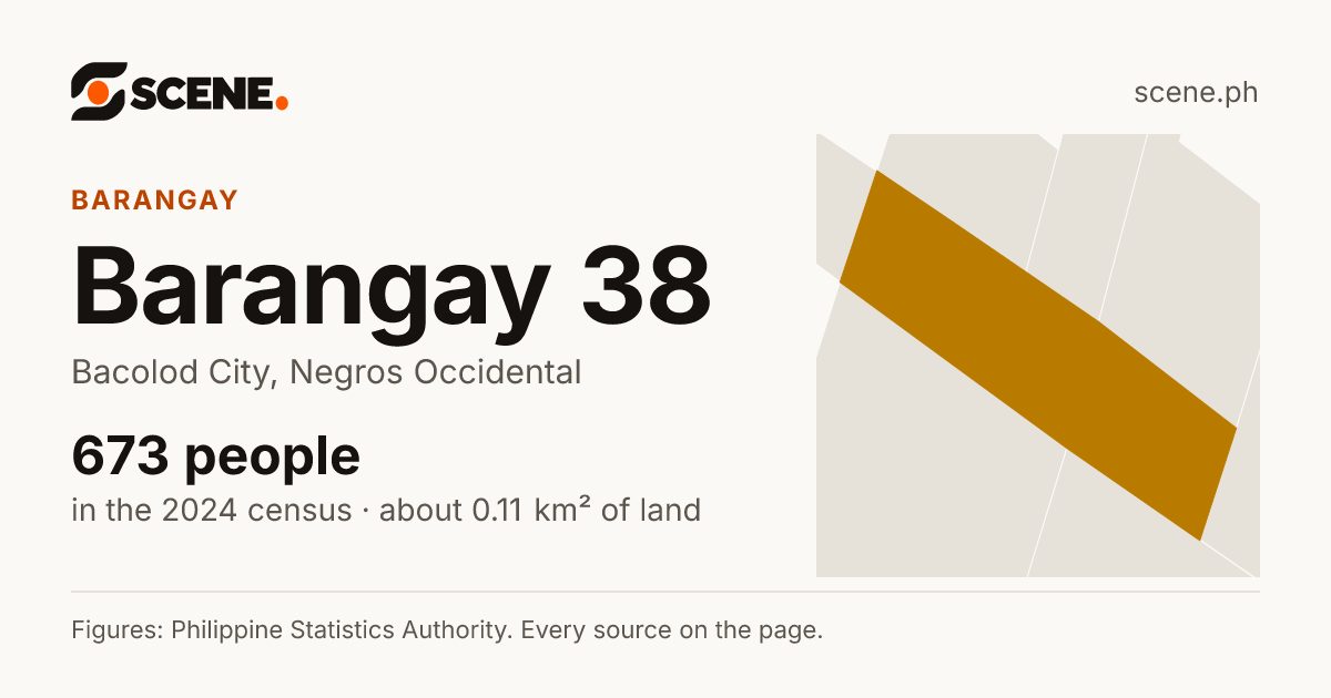 Barangay 38, Bacolod City, barangay: 673 people in the 2024 census