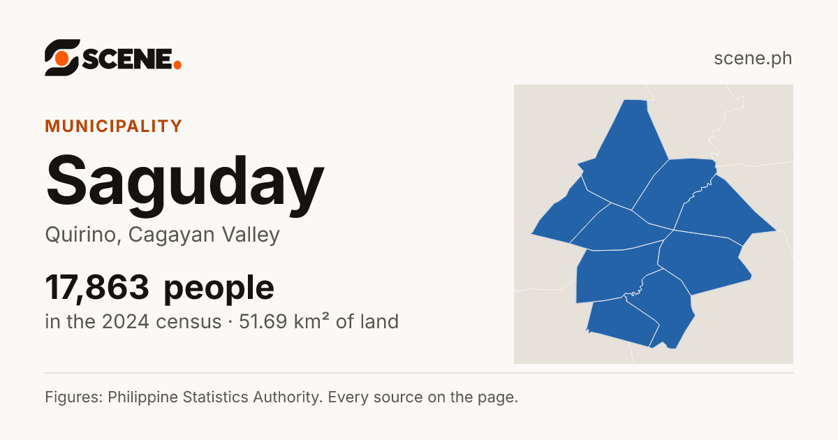 Saguday, Quirino, municipality: 17,863 people in the 2024 census