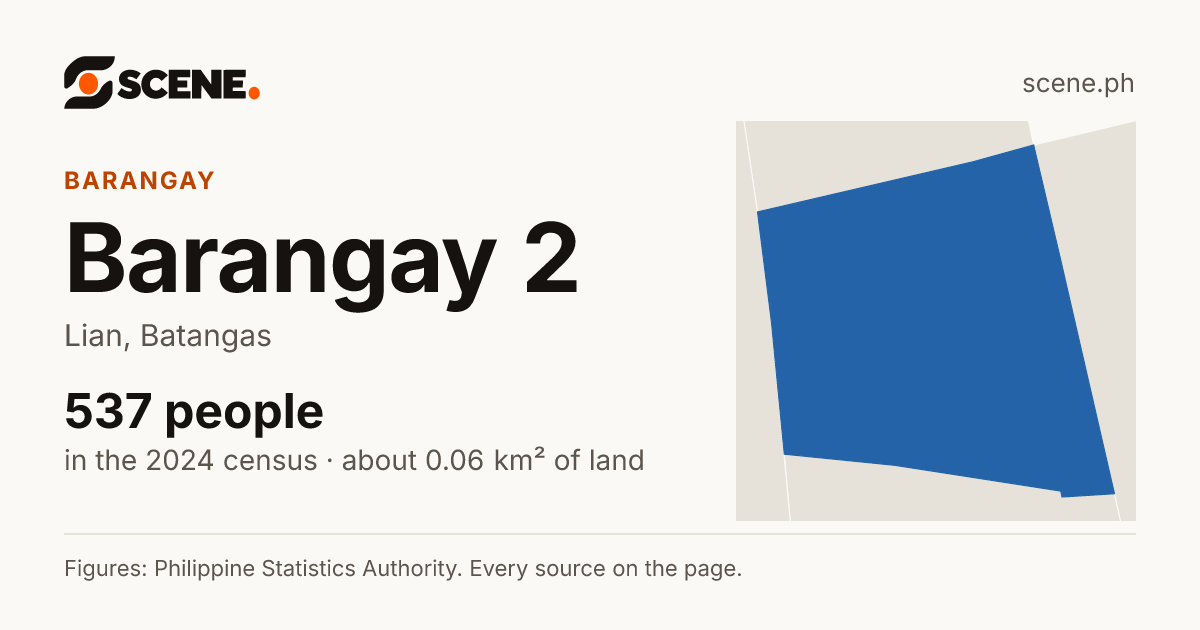Barangay 2, Lian, barangay: 537 people in the 2024 census