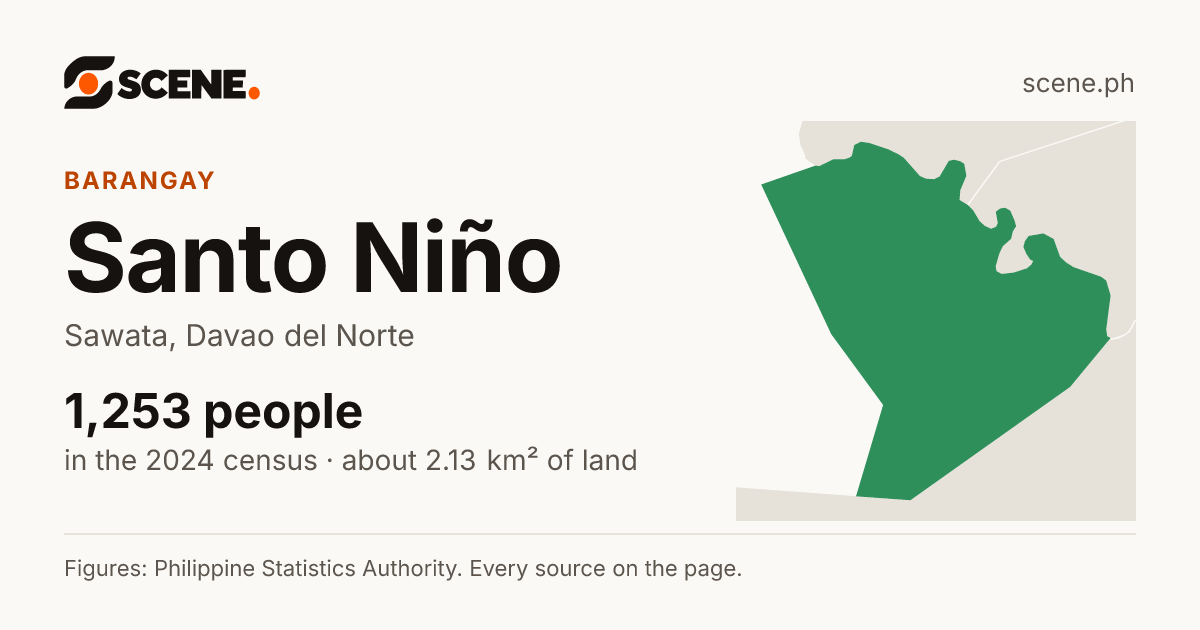 Santo Niño, Sawata, barangay: 1,253 people in the 2024 census